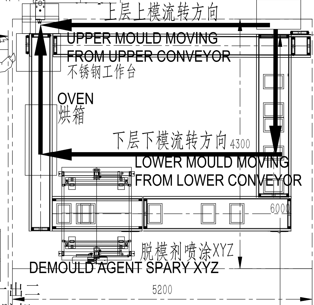 5. MOULD CONVEYOR LINE WITH AUTO RELEASE AGENT SPRAYING DEVICE & OVEN RMJCS-TMJ-HD-500